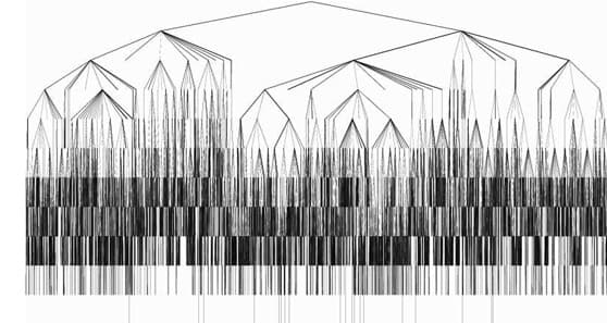 Graph flow diagram