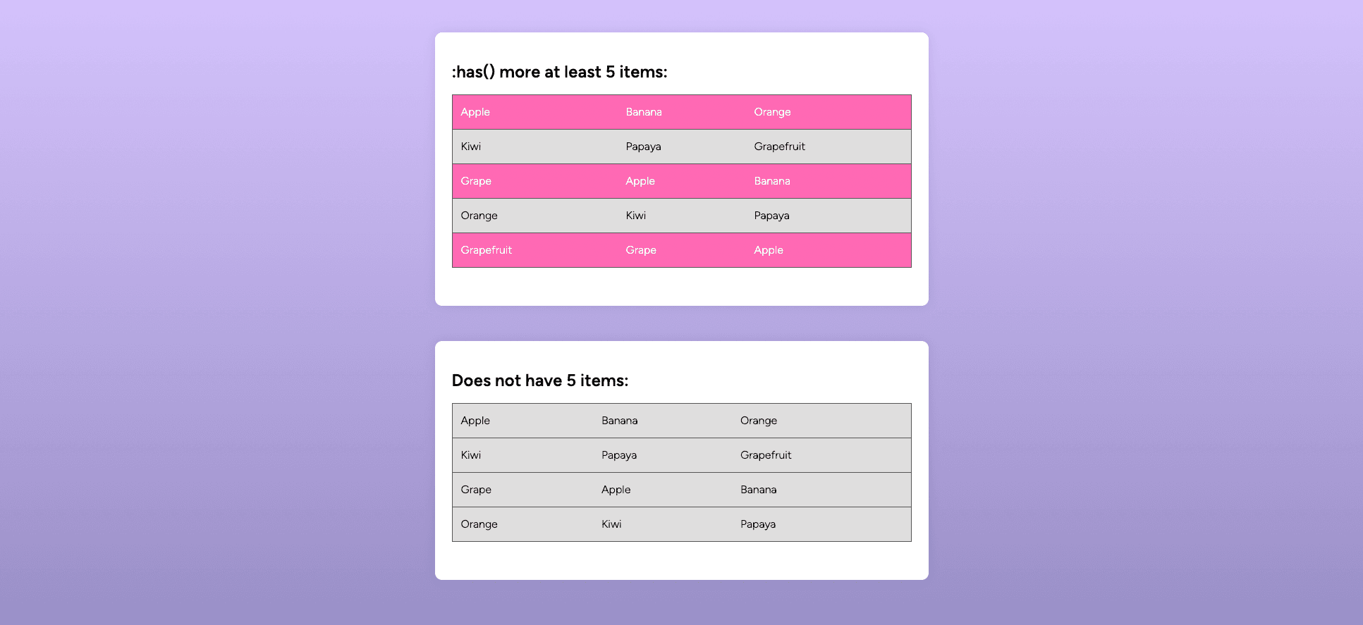 Tiger striped table based on number of rows